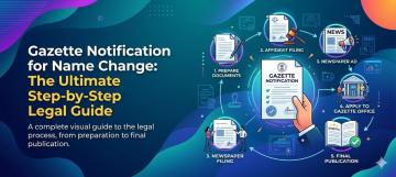 Apply for Gazette Notification for Name Change Today