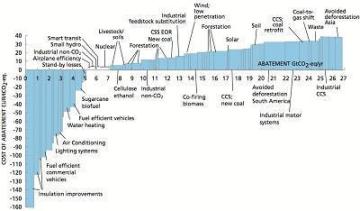 world energy consumption