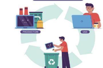 School IT Equipment Recycling Dallas