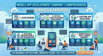 How to Choose the Right Mobile App Development Company for Startups