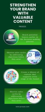 Content Marketing Agency: Storytelling with Engaging Your Audience