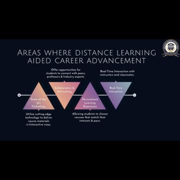 Pursue Your Passion for Science with an Advanced Online M.Sc