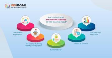 Affordable website development services in bangalore