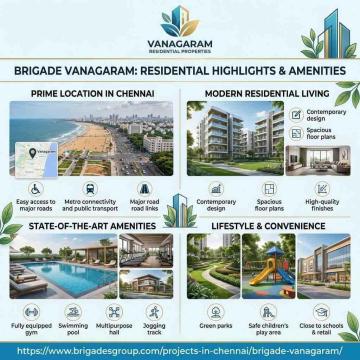 Brigade Vanagaram Chennai | Modern Urban Homes