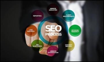 Stand Out in the City That Never Sleeps: SEO Built for NYC's Fast Pace