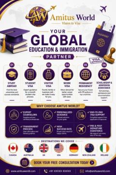 Best abroad job consultancy in india | amitus world