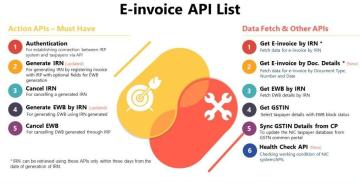 e-Invoice API India