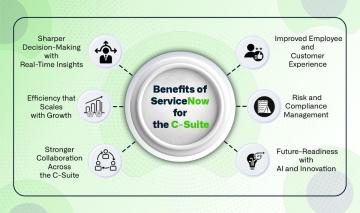 Benefits of ServiceNow for the C-Suite