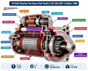 12-volt Starter for Iveco Fiat Z 110 5.9L