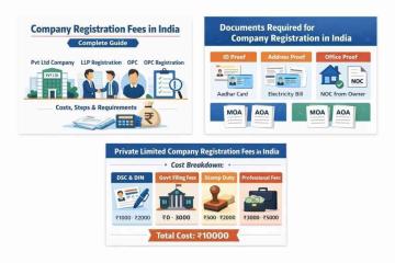 New Company Registration in India: Complete Startup Guide