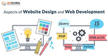 website devlopment at affordable price in Bangalore