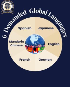 Top 5 online universities in india