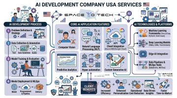 Best AI Development Services for Startups & Enterprises