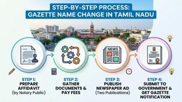 Fast Legal Service for Gazette for Name Change in Tamil Nadu | Vakil India