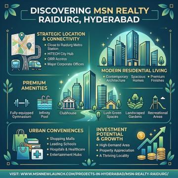 MSN Realty Raidurg Hyderabad Exclusive Apartments