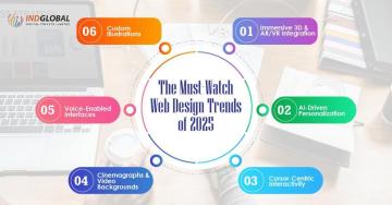 Top Website development company in Bangalore