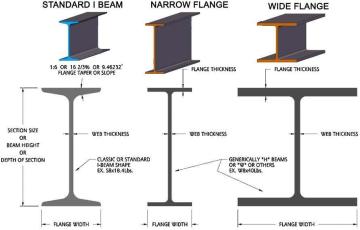 chequer plate weight