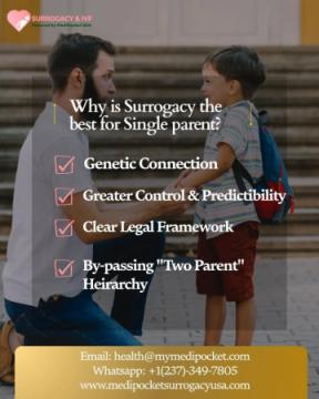 Can Men and Women Both Choose Surrogacy for Single Parent?