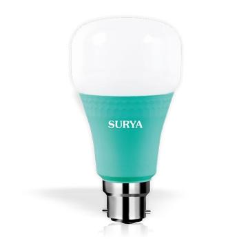 Surya Urja Light – Reliable and Energy Efficient Lighting Solutions