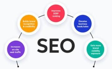 SEO Service Company drives traffic towards your business