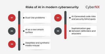 Understanding AI Risks in Cyber Defense