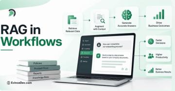 How RAG Works in Business Workflows: A Guide to AI-Powered Automation