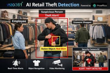 Future of Security: Real-Time Theft Detection with AI Tools