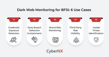 Dark Web Monitoring Use Cases for BFSI
