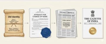 Official Central Gazette Notification Services | Vakil India