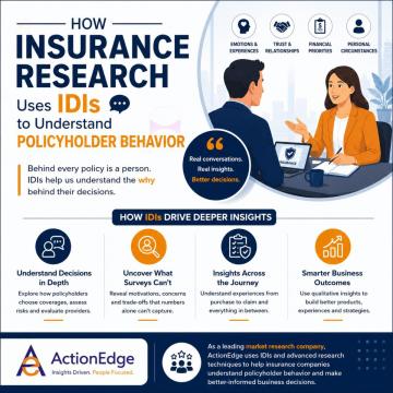 How Insurance Research Uses IDIs to Understand Policyholder Behavior