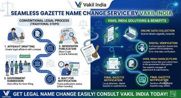 Fast Gazette notification for name change Support Team