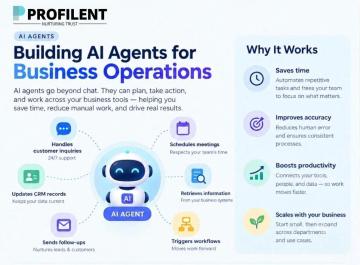 AI Agents for Businesses to Automate Daily Tasks Profilent
