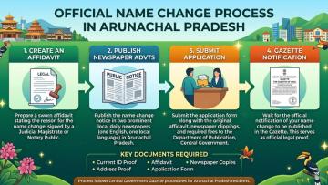 Gazette Name Change in Arunachal Pradesh – Professional Legal Services | Vakil India