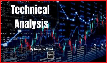 Master Price Action Trading Skills