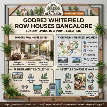 Godrej Whitefield Row Houses Bangalore Elegant Living