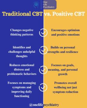 Best Psychiatrist Near You in Kansas City – Book Today