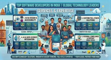 Top Software Developers in India for Scalable Digital Solutions