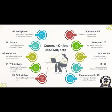 Accelerate Your Leadership Journey with a Flexible MBA Program