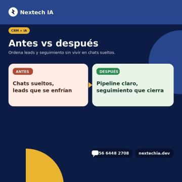 Software, apps y bots con IA para tu negocio | Nextech IA