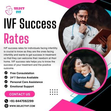 IVF Success Rates