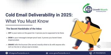 B2B Lead Generation Services in India for High-Quality Leads and Scalable Business Growth