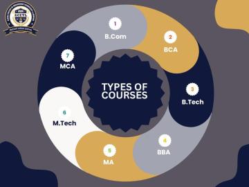 Types of Courses Offered