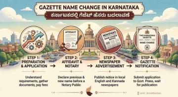 Gazette Name Change in Karnataka Assistance Online