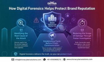 How Digital Forensic Services Help Businesses Investigate Cyber Threats