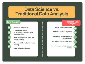 m tech in data science and artificial intelligence