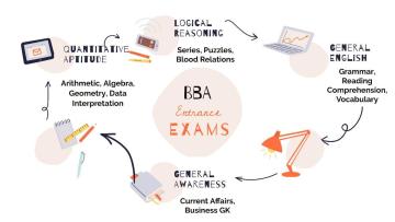 12th is Done—Now Let's Get You into the Top BBA Colleges!