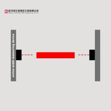 WGS-L004 Slab/ Plate Steel Width Measuring System