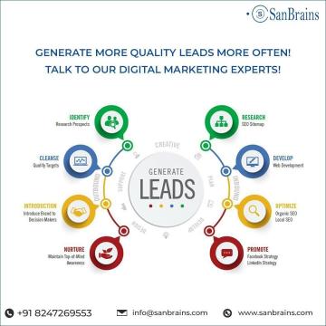 Best Digital Marketing Companies in Hyderabad | Digital Marketing Company