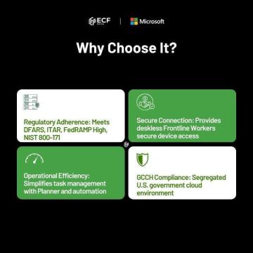 Microsoft 365 F3 GCCH for DIB – Secure Frontline Workforce Solution