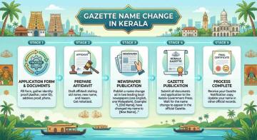 Fast Legal Service for Gazette Name Change in Kerala | Vakil India